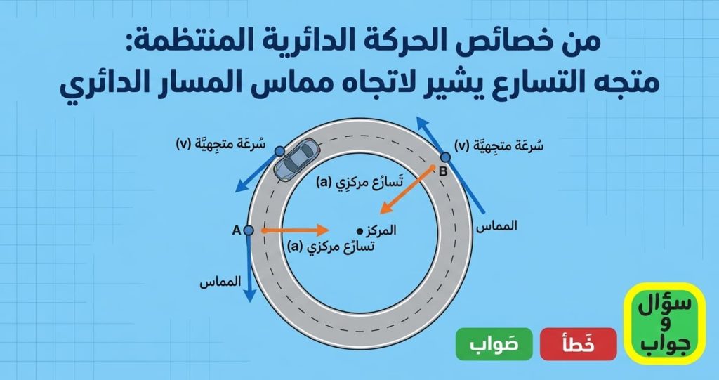 متجه التسارع في الحركة الدائرية المنتظمة يشير لاتجاه مماس المسار الدائري صواب خطأ