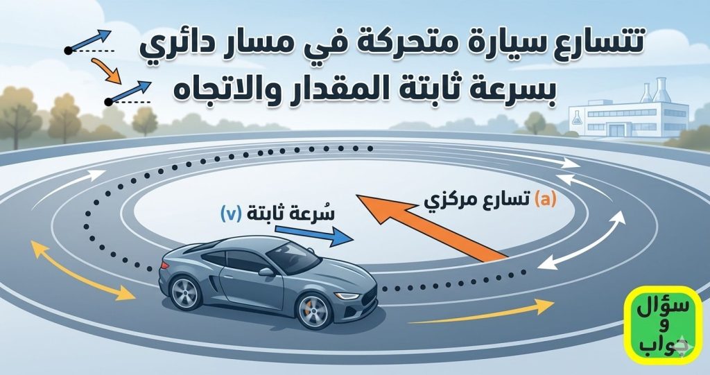 تتسارع سيارة متحركة في مسار دائري بسرعة ثابتة المقدار والاتجاه
