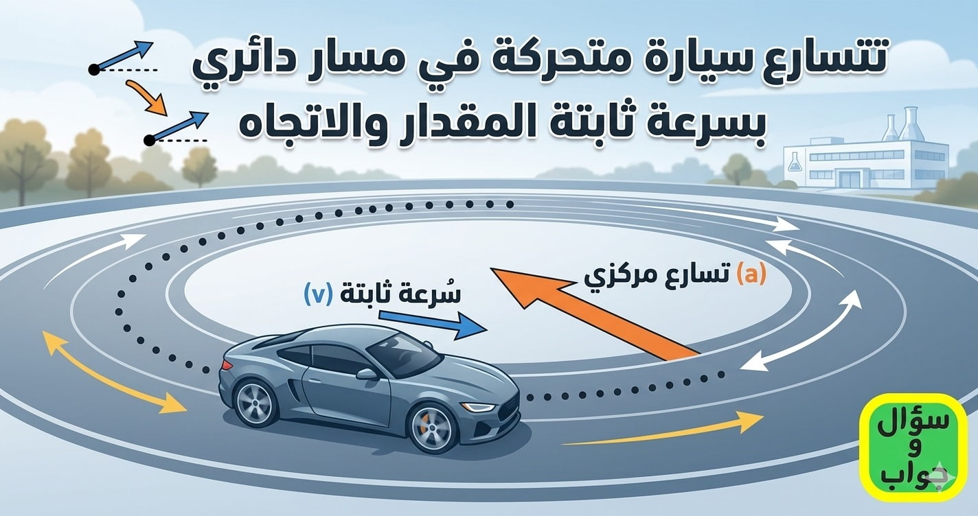 تتسارع سيارة متحركة في مسار دائري بسرعة ثابتة المقدار والاتجاه