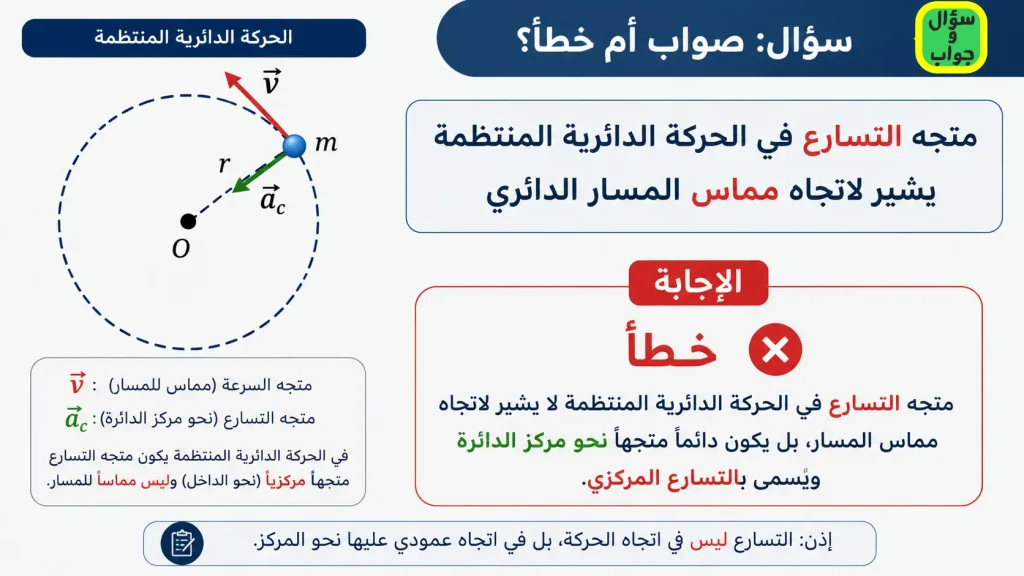 متجه التسارع في الحركة الدائرية المنتظمة يشير لاتجاه مماس المسار الدائري صواب خطأ