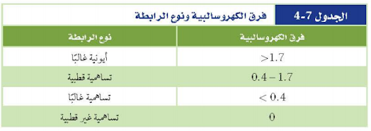 ملخص 5-4 مخلص لدرس الرابطة التساهمية - الروابط التساهمية تحميل
