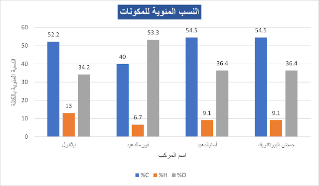اختبار مقنن 5 – المول تحميل