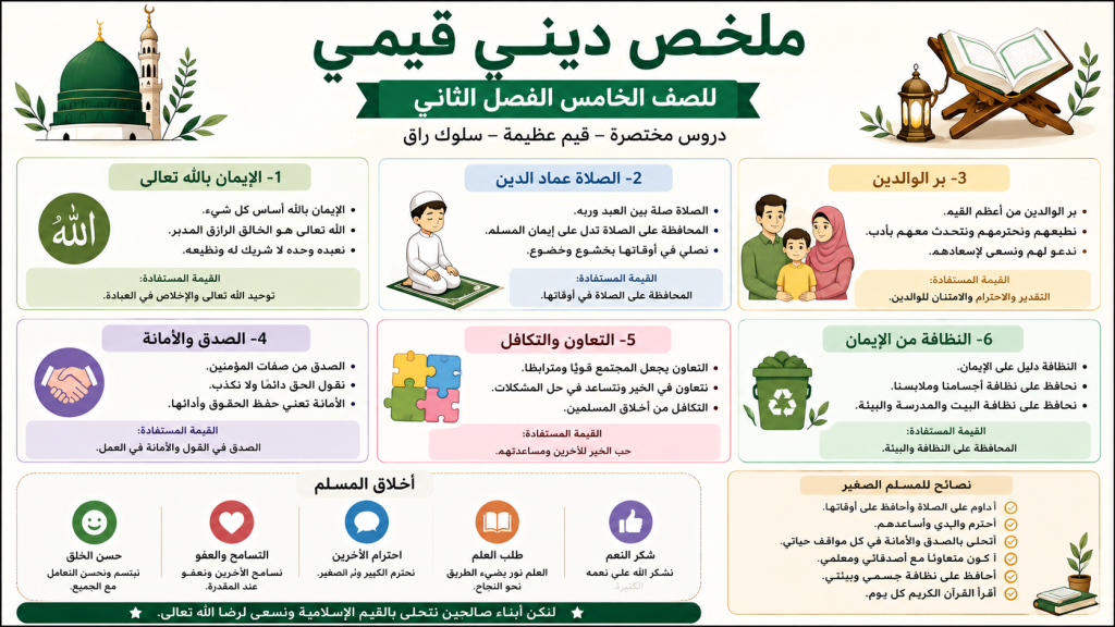 ملخص ديني قيمي للصف الخامس الفصل الثاني