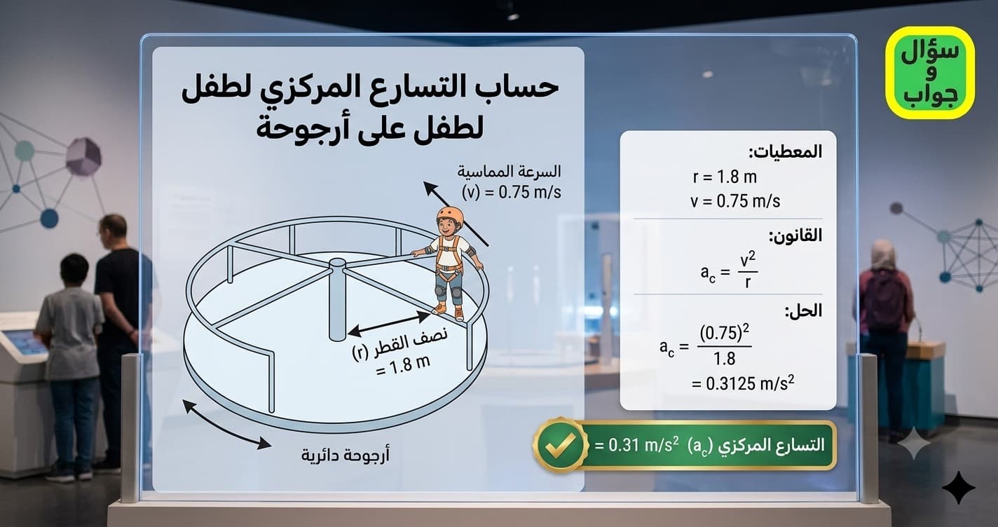 يقف طفل على حافة أرجوحة دائرية تبعد m8.1 من المركز ، فإذا كان مقدار السرعة المماسية للطفل s/m75.0 فإن مقدار تسارعه المركزي يساوي